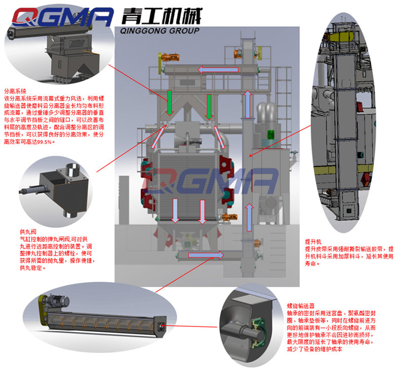 通過式拋丸機如何工作？ 